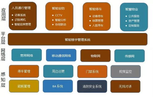 万字长文人脸识别深度研究 发展与市场 市场研究 流程及主要技术 行业应用 产品落地和个人看法