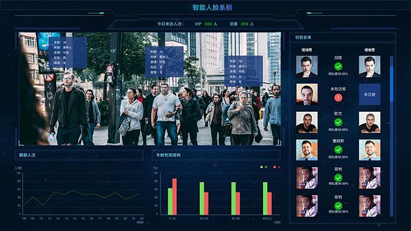 人脸识别系统价格多少?