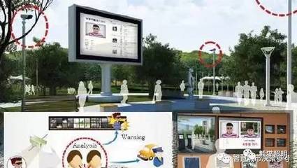 人脸识别系统 中外智慧城市建设的
