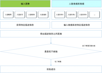 ZLG深度解析人脸识别核心技术